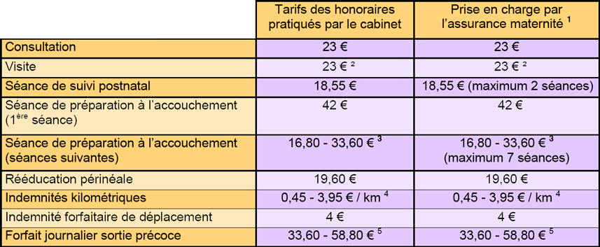 tableau_honoraires2